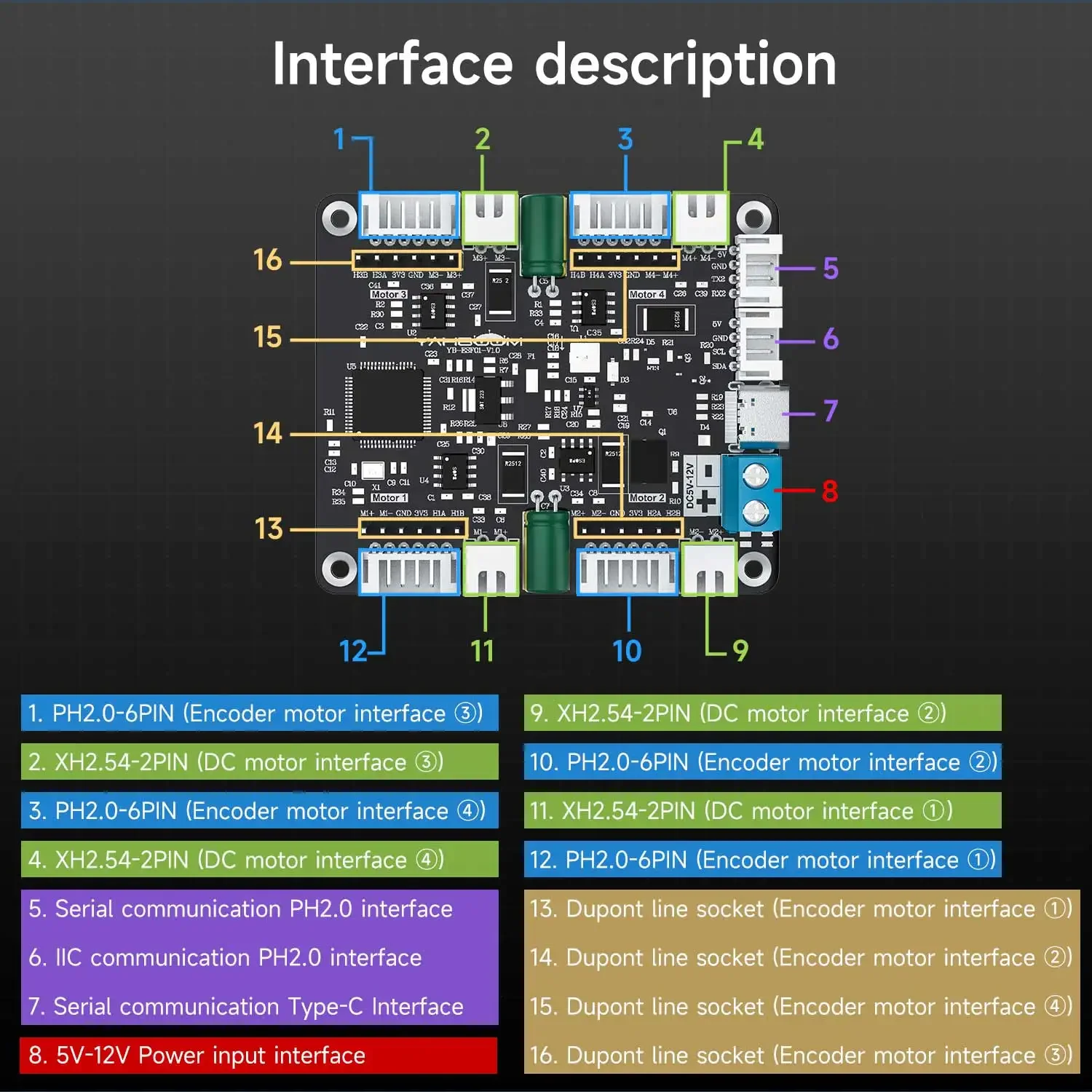 Diy Electronics - Módulo Controlador de Motor con Codificador