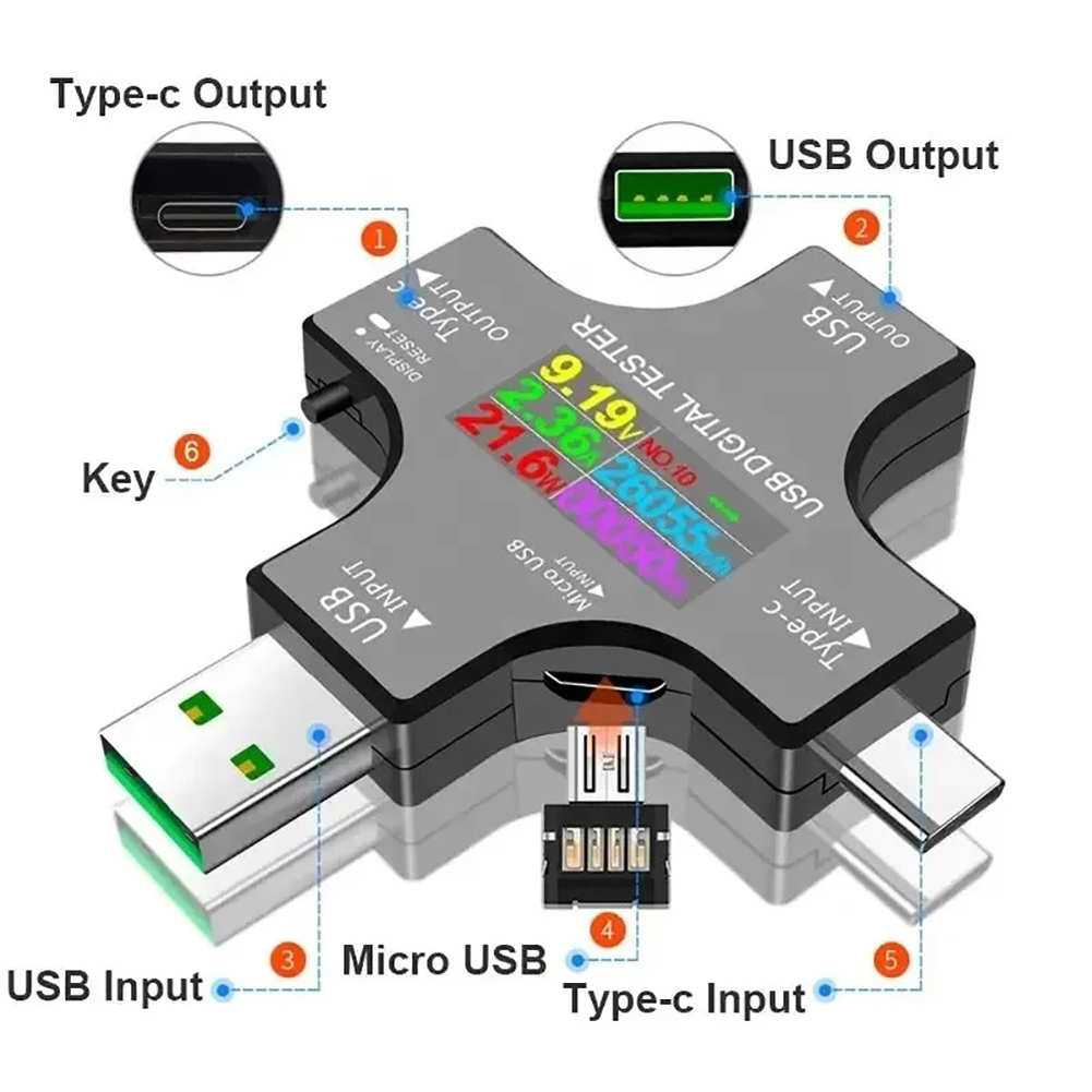 Probador USB tipo C PD Color v - Logic Analyzer Usb reseña y precio